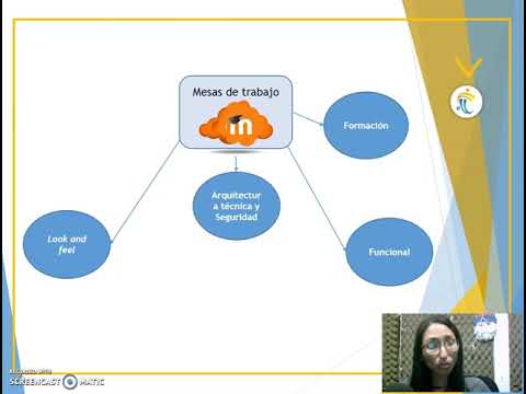 Implementación de Moodle como portal de Capacitación Corporativa e institucional