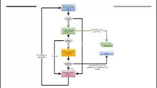 A webinar record for MTS-STS by Synametrics Technologies.
