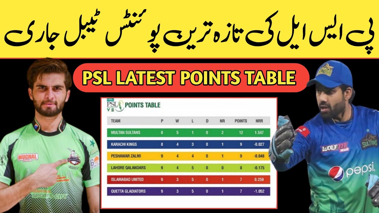 Psl 2023 Points Table Psl Points Table 2023 Pakistan Super League