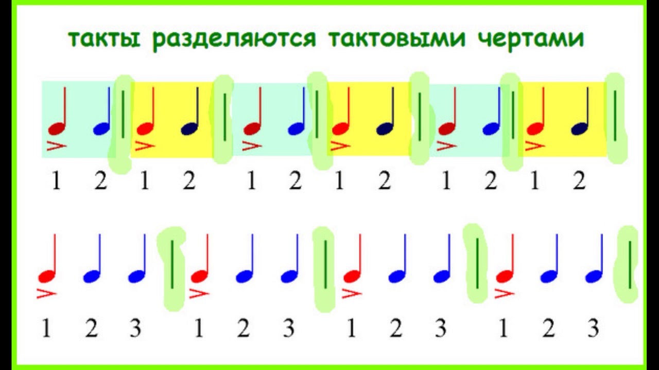 Сильные и слабые доли. Тактовый размер в Музыке. Музыкальный размер. Такт. Тактовая черта. Размер такта. Доли такта в Музыке.