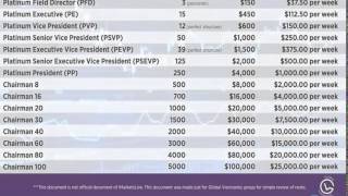 iMarketslive Compensation Plan | Forex | Financial Freedom | IML