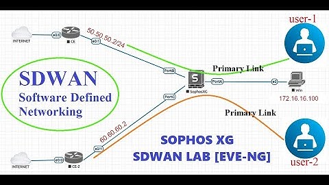 Sophos XG Firewall V19 : SD-WAN configuration step by step Lab [English]