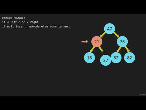5  Binary Search Tree Insert   Intro Data Structure Trees Java Script