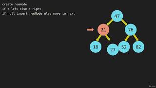 5  Binary Search Tree Insert   Intro Data Structure Trees Java Script