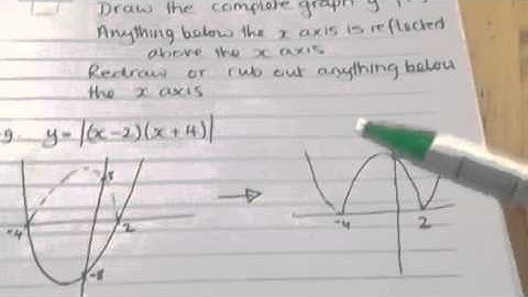C3 Modulus Graphs