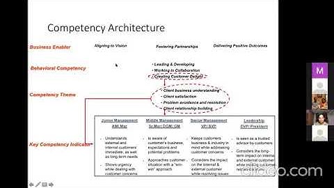 Session 2 : Competency Framework
