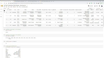 Task 5 Exploratory Data Analysis   Sports @The Sparks Foundation