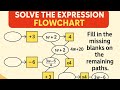 5. In the following figure, observe how the expression w + 2 .....class 7th Ganita prakash|p|📄 102
