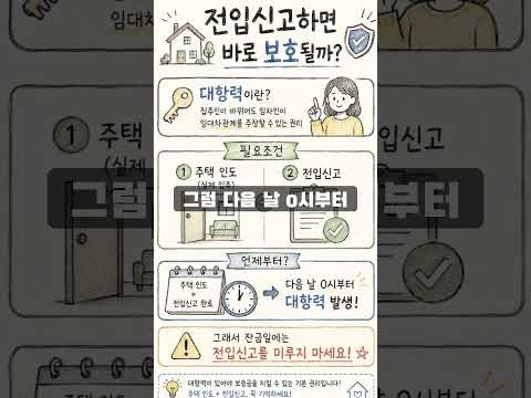 「대항력, 언제부터 생길까?」
