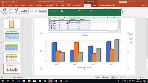 วิธีการสร้างแผนภูมิ Powerpoint 2019 เรียนรู้การสร้างแผนภูมิ Powerpoint 2019 ทำอย่างไร