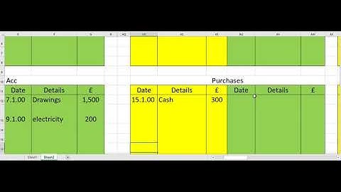 Double entries for Purchases and Purchases returns