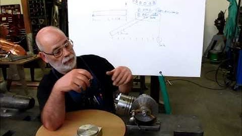 Angular Indexing Part 1