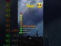 best sad songs #sadmusic #viral #music #fyp #shorts