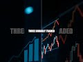 Momentum Investing Demystified: Ride Trends, Reduce Regret