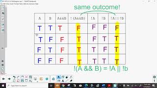 AP CSP U3 L5 DeMorgans Law