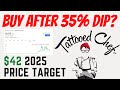 Tattooed Chef : TTCF Stock (Analysis & Valuation): Is TTCF a BUY after 35% Drop?