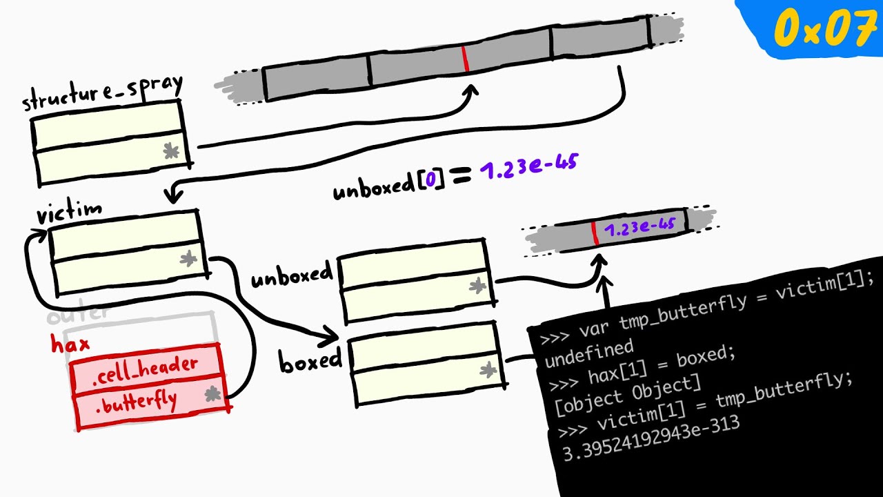 Preparing for Stage 2 of a WebKit exploit