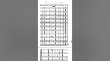 uphesc economics answer key 2021 22