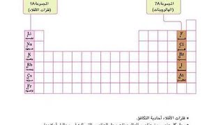 شرح درس الاقلاء والهالوجينات بابسط طريقة