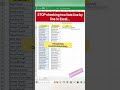 Excel FILTER Function | Extract Data in Seconds #excel #exceltips #subscribemychannel