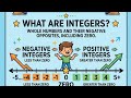 Integers | Easy method of solving integers