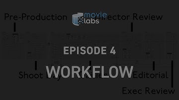 Securing Production with Zero Trust Security: Episode 4 - Workflow