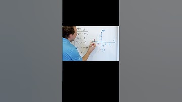 Master how to Graph Rational Functions