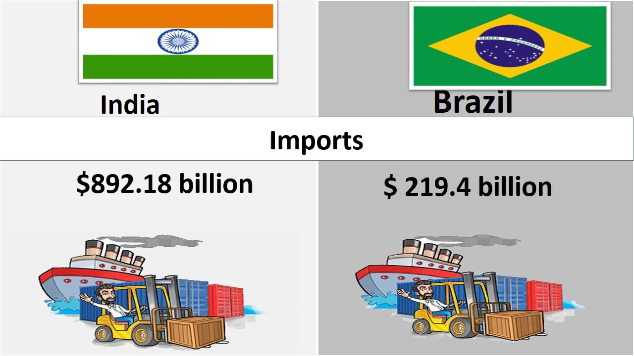 india  Economy Vs Brazil Economy  Comparison
