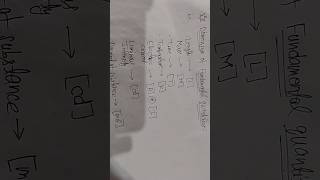 dimensions of fundamental quantities#shorts#ytshorts#claa11#physics📖🔥