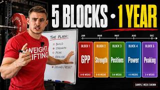 How To Program A Full Year Of Olympic Weightlifting: 5 Blocks (Sample Weeks Inside)