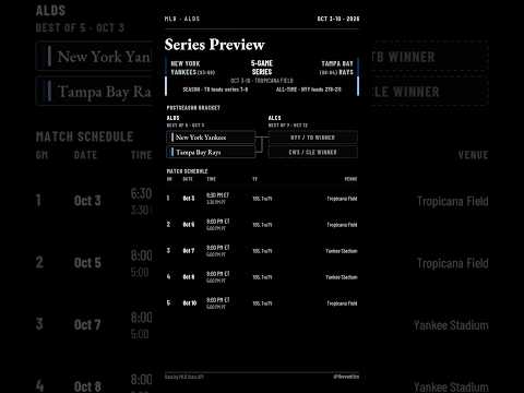 Yankees vs Rays - Preview (10.03.2026-10.10.2026) #Shorts #MLBHighlights #Baseball