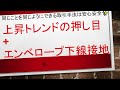 【株式投資でお金を稼ぎたいなら再現性！！】上昇トレンドの押し目+エンベロープ下線接地