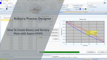 How To Create Binary and Ternary Plots with Aspen HYSYS