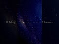When is Tahajjud prayed?