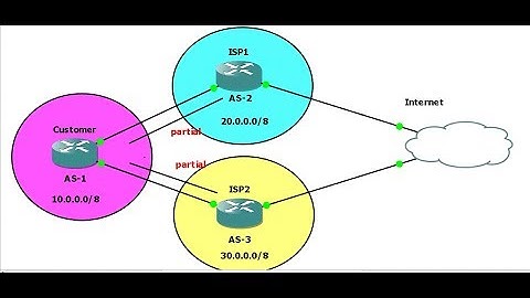 BGP-1.Introduction to BGP Part -1 in English