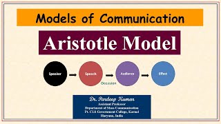 137. Aristotle Model of Communication