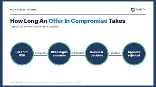 Information How Long Does an Offer in Compromise Take The Real 2026 Timeline Guide