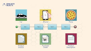 BPMN Data Objects