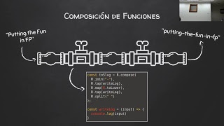 Programación Funcional en JavaScript: Promesas