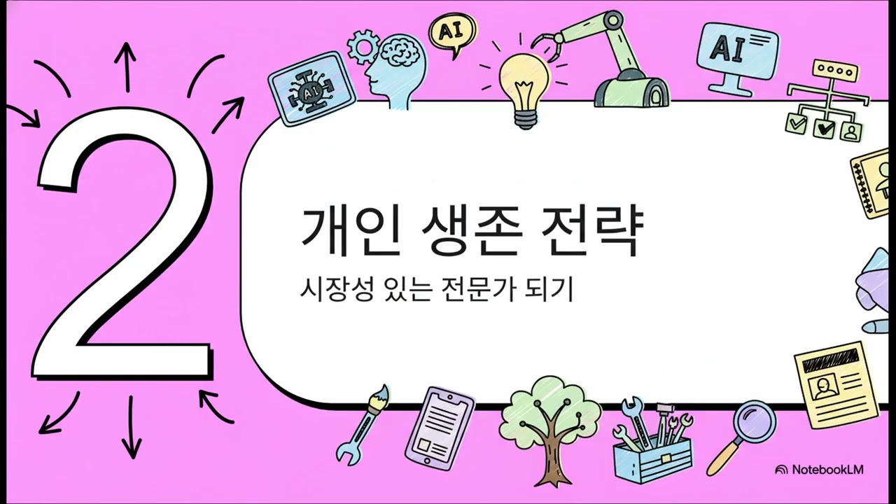 AI 시대, 새로운 일의 규칙 및 생존전략