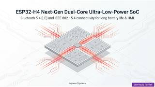 ESP32-H4 Next-Gen Dual-Core Ultra-Low-Power SoC Overview
