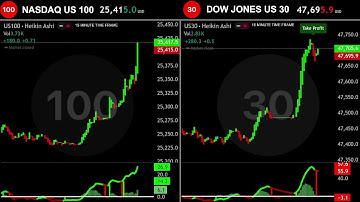🟢 NASDAQ & DOW JONES  LIVE EDUCATIONAL CHART #us30 #us100