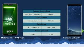 Motorola Moto G7 Power vs Samsung Galaxy S8 - Phone battle!