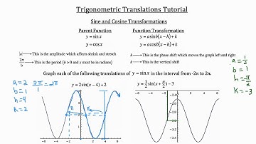 Trigonometric Translations