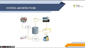 Airline Reservation System