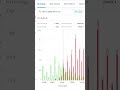 #stock market# money # update market # business #