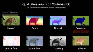StableMTL: Repurposing Latent Diffusion Models for Multi-Task Learning | CVPR 2026