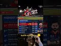 Virat Kohli creates History 9000 runs of ipl2026😱🏓#shortsfeed #youtubeshorts @cricketlovers-f8c