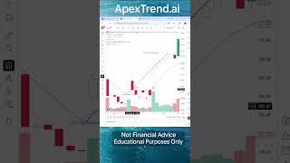 ApexTrend Swing Research Learn Context Behind Multiple Next-Day Moves