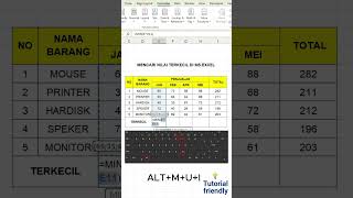 5.Mencari Nilai Terkecil di Excel #excel #tutorial #exceltricks #min